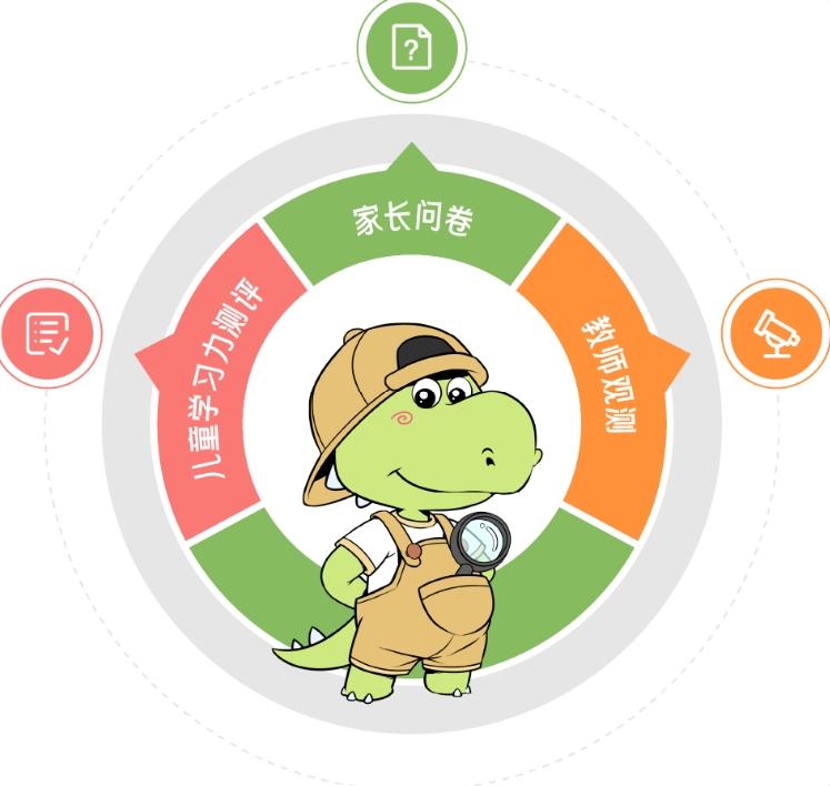 “成长秘密·儿童阅读与学习力测评系统”重磅上线！快来带娃体验一下~