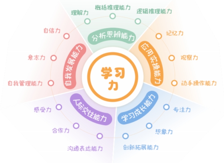 “成长秘密·儿童阅读与学习力测评系统”重磅上线！快来带娃体验一下~