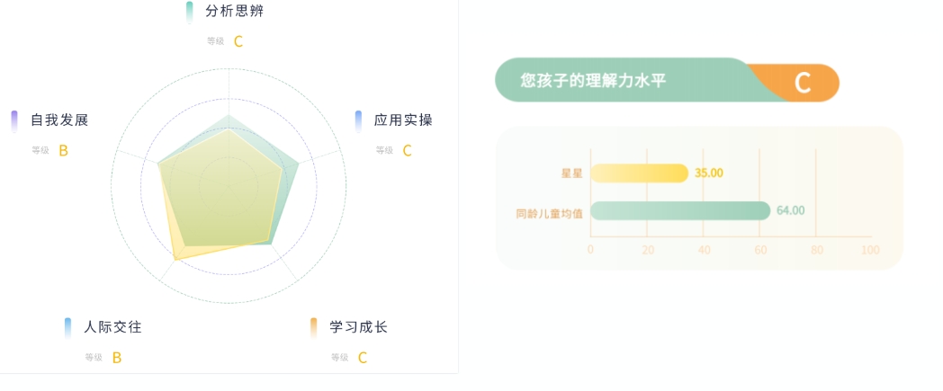 “成长秘密·儿童阅读与学习力测评系统”重磅上线！快来带娃体验一下~